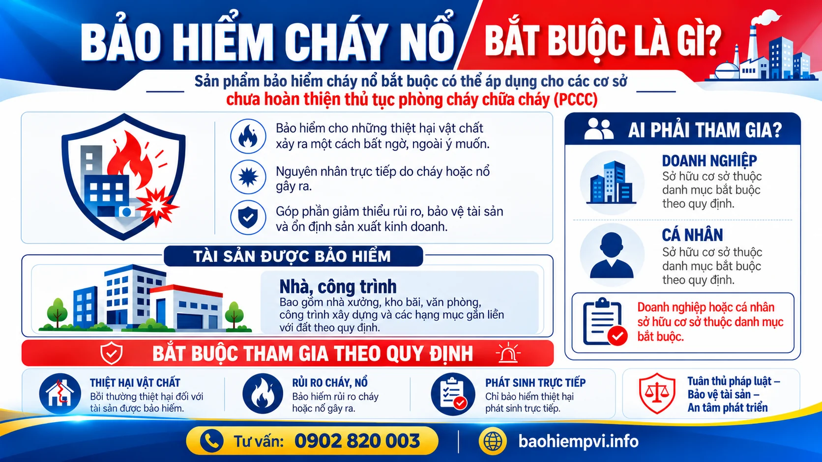 Áp dụng cho các cơ sở chưa hoàn thiện hồ sơ phòng cháy chữa cháy (PCCC)