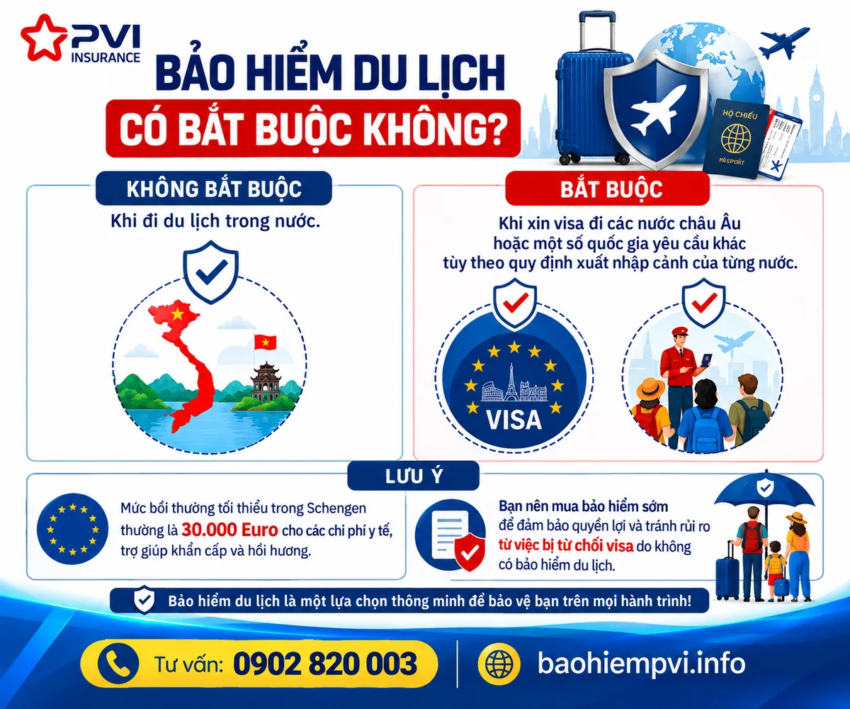 Tại sao cần mua bảo hiểm du lịch quốc tế?