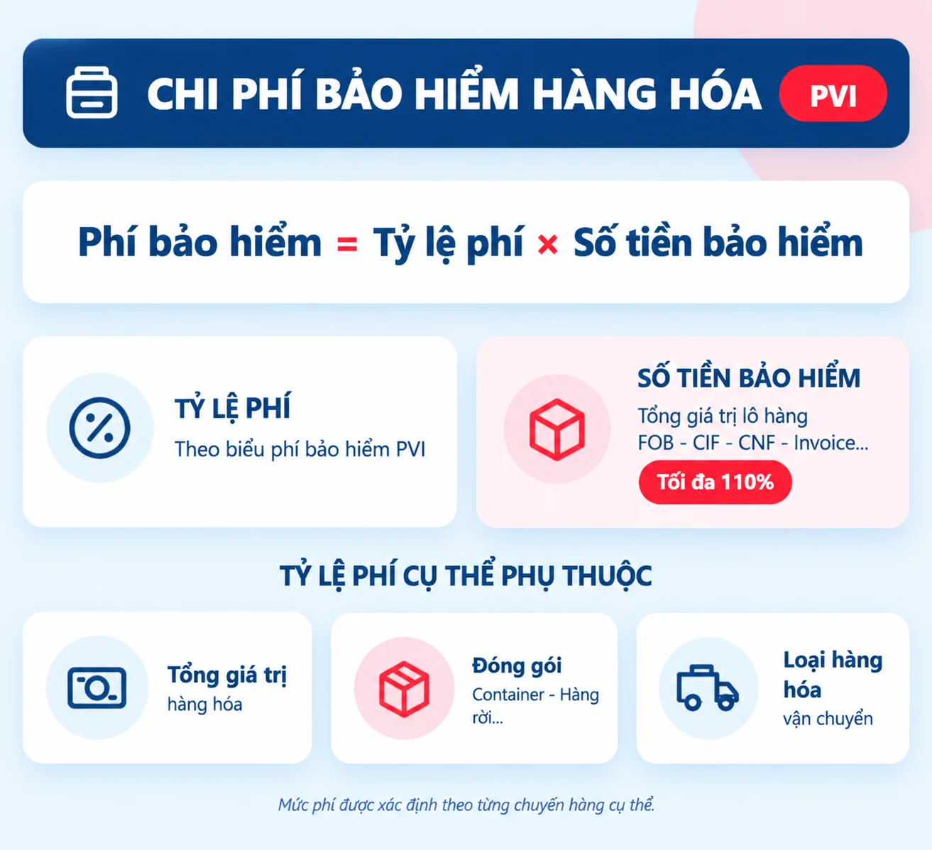 Cách Tính Phí Bảo Hiểm Hàng Hóa