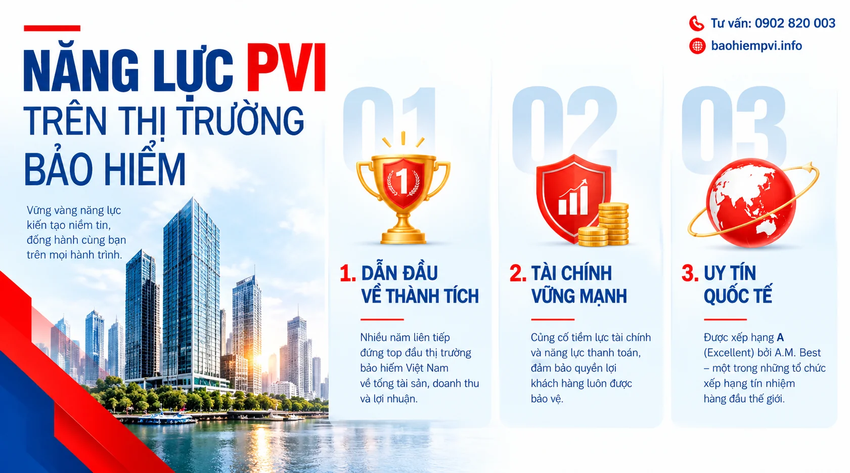 Năng Lực Pvi Trên Thị Trường Bảo Hiểm: