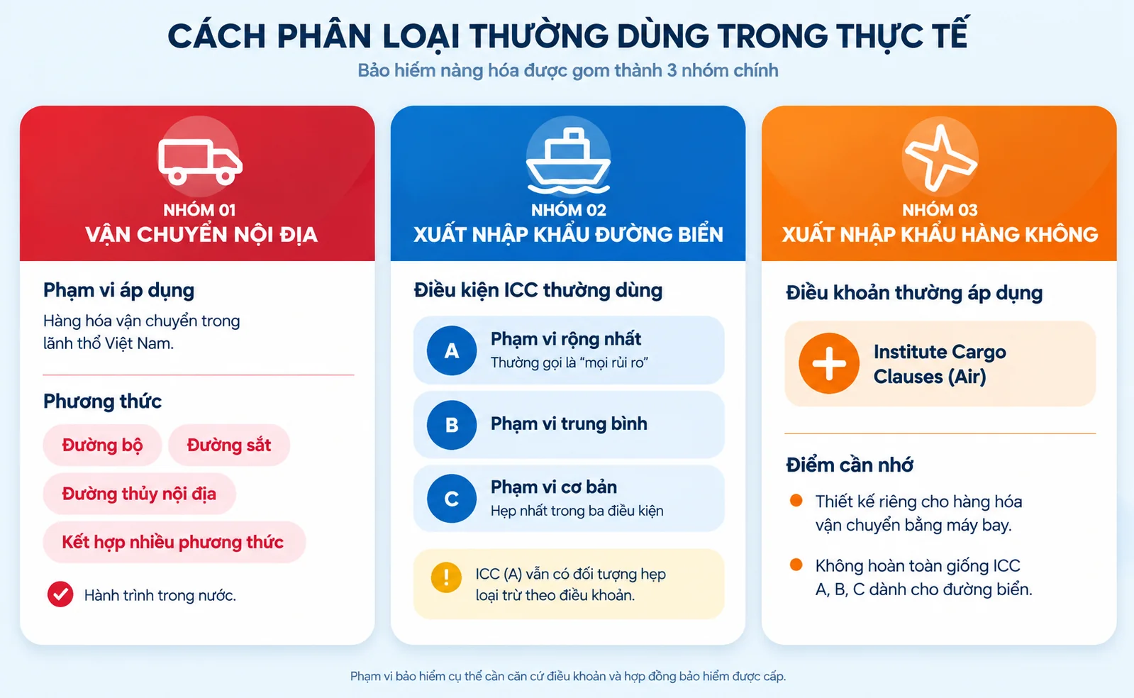Các loại hình vận chuyển được áp dụng